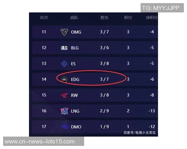 和平精英EDG战队节奏分析与战术探讨全方位解读